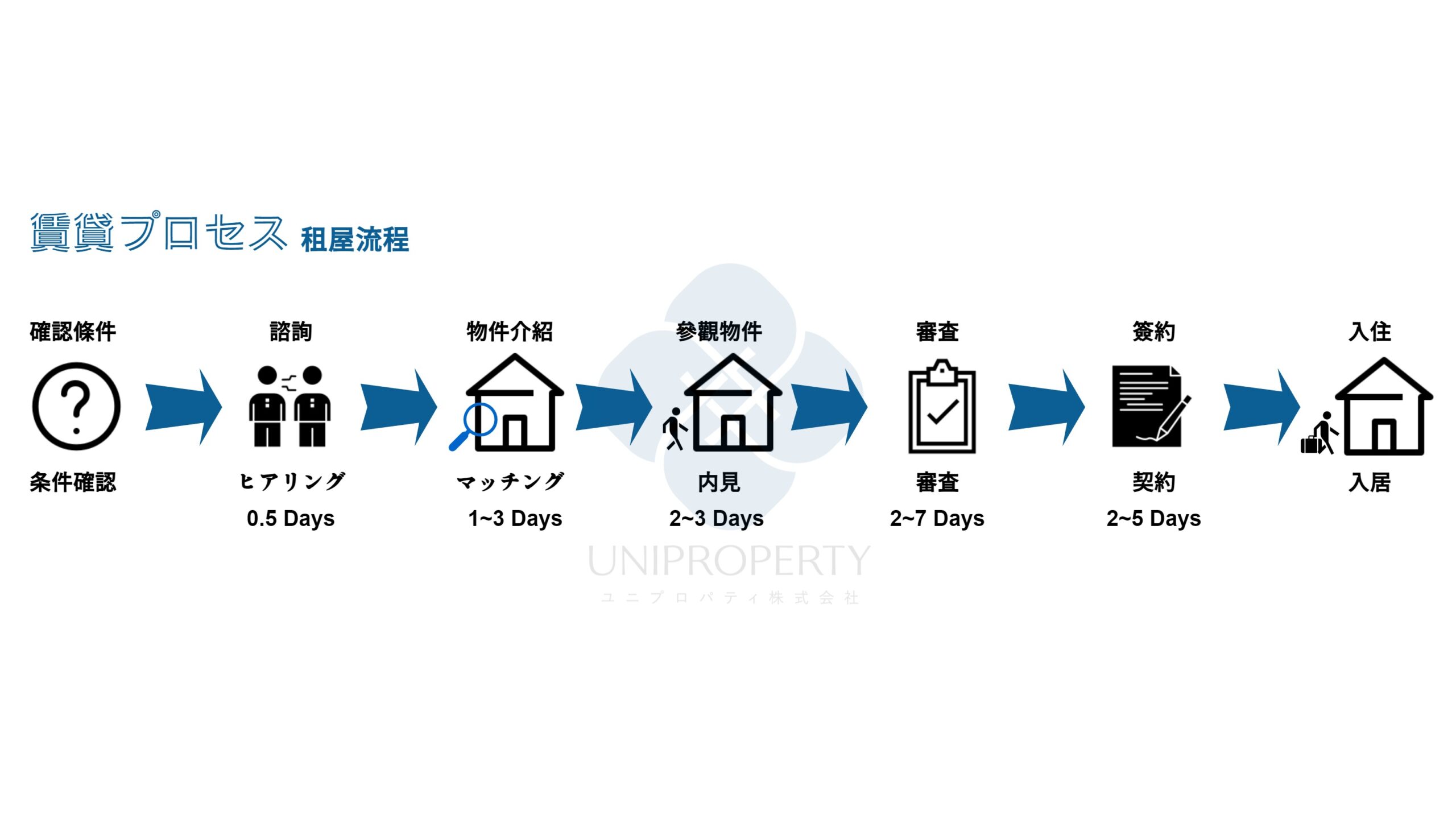 賃貸サービスの参考写真
