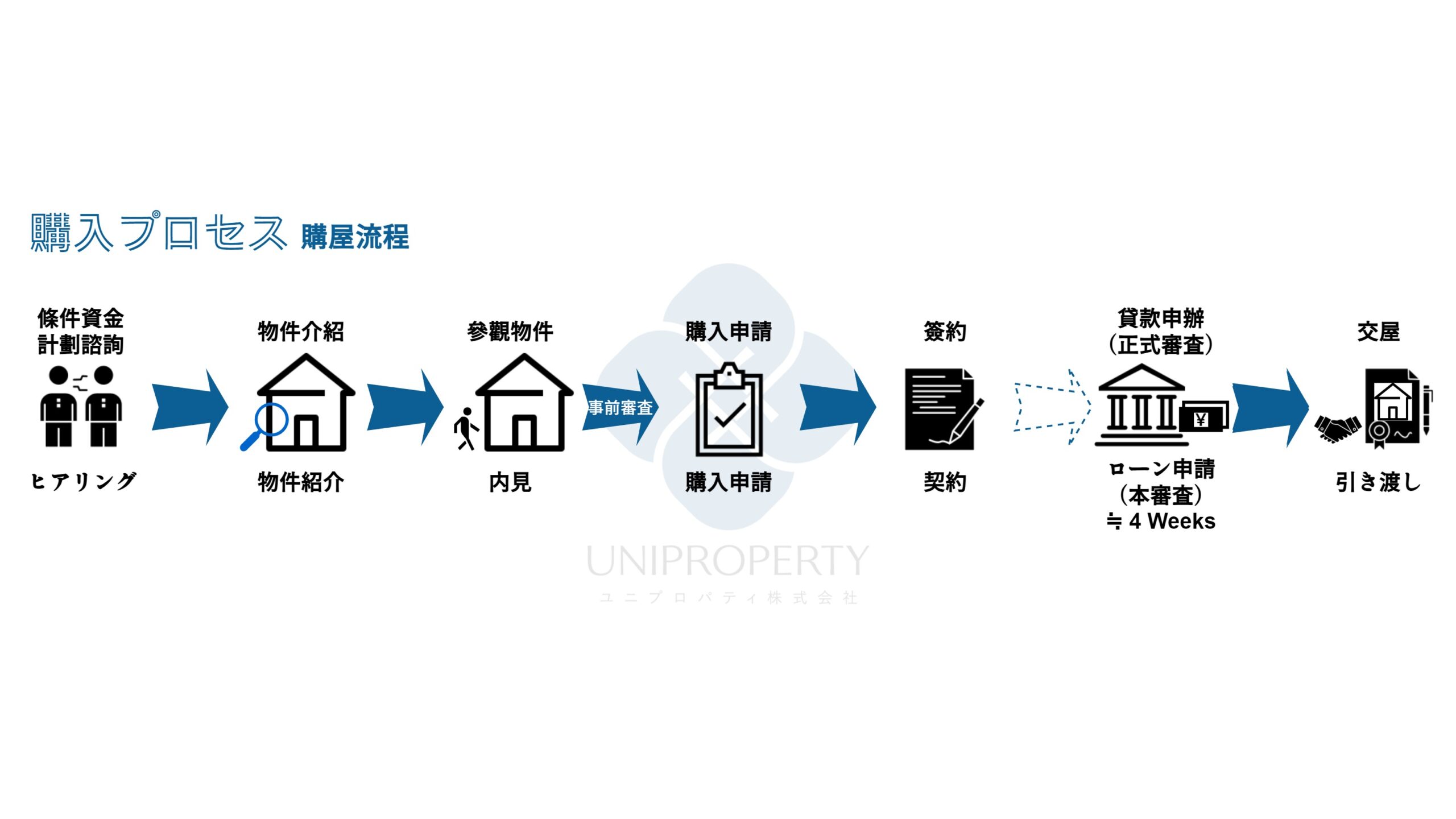 不動産売買サービスの参考写真